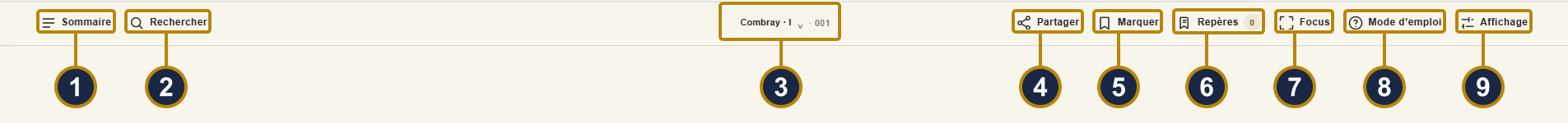 Reader toolbar: Sommaire and Rechercher on the left; the part title and current section in the middle; on the right Partager, Marquer, Repères with its counter, Focus, Mode d’emploi and Affichage. Boxes and numbers match the captions.